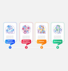 Supply Chain Disruptions Rectangle Infographic