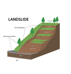 Landslide As Mountain Or Cliff Collapse