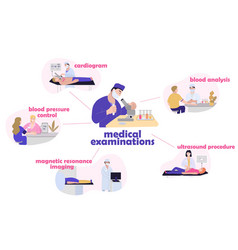 Medical Examination Flat Infographics