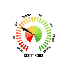 Poor Credit Score Credit Rating Indicator