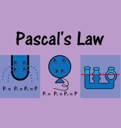 Water Circle Pascal Principle Test