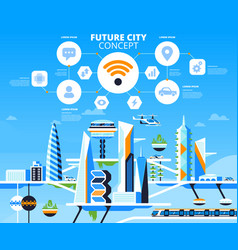 Future Metropolis Flat Banner Template