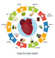 Diabetes foods infographics Royalty Free Vector Image