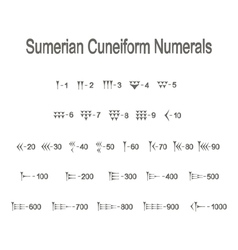 Icons With Sumerian Cuneiform Numeralsu