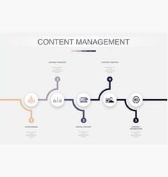 Outsourcing Content Strategy Digital Content