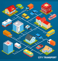 Transport Isometric Flowchart