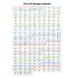 214 Kangxi Radicals