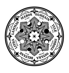 Wiccan Wheel Of The Year