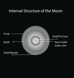 Of Diagram Of Moon