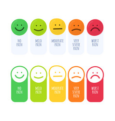 Rating Pain Scale Horizontal Gauge Measurement