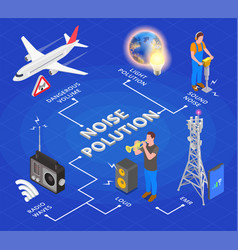 Noise Pollution Isometric Flowchart