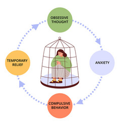 Ocd Infographics Woman In Cage With Anxiety