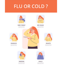 Flu Or Cold Infographic Symptoms Of Illness