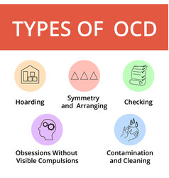 Types Of Ocd Infographic Flat