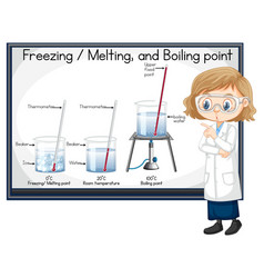 Scientist Girl Explaining Freezing Melting