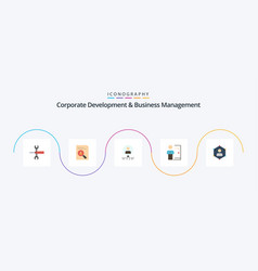 Corporate Development And Business Management