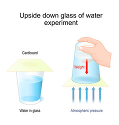 Upside Down Glass Of Water Experiment Floating