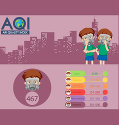 Diagram Showing Air Quality Index With Color