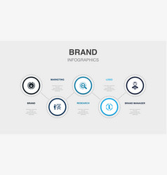 Brand Marketing Research Logo Manager