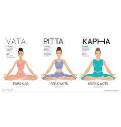 Vata Pitta Kapha Dosha Yoga Ayurveda