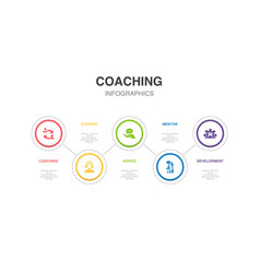 Coaching Support Advice Mentor Development