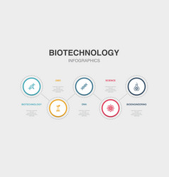 Biotechnology Gmo Dna Science Bioengineering