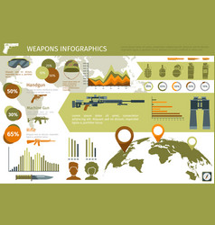 Military Infographic Or Weapons With World Map