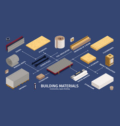 Isometric Construction Materials Infographic