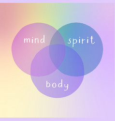 Body Mind And Spirit Conceptual Poster