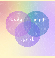 Body Mind And Spirit Concept Poster