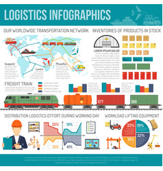 International Logistics Company Network