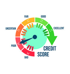 Poor Credit Score Credit Rating Indicator