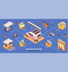 Railway Station Isometric Infographics