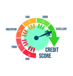 Excellent Credit Score Credit Rating Indicator