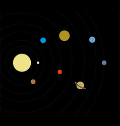 Solar System The Nine Planets On Black Background