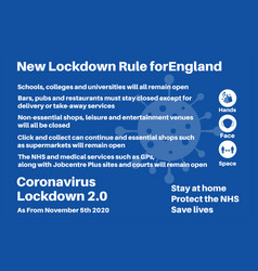 New Lockdown Rules For England Information