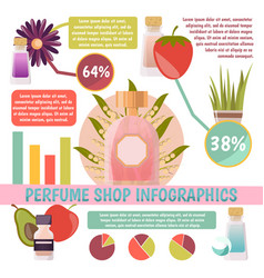 Perfume Shop Infographics