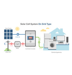 On Grid Solar Cell Simple Diagram System Color