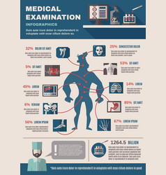 Medical Examination Infographic