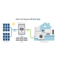 Off Grid Solar Cell Simple Diagram System Color