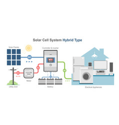 Hybrid Solar Cell Simple Diagram System Color