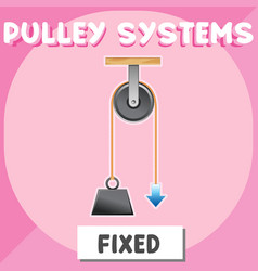 Fixed Pulley System Poster For Education