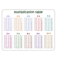 Multiplication Table