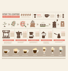 Coffee infographic worldwide statistics coffee Vector Image