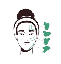 Guasha Facial Massage Scheme Face Quartz Scraper