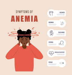 Symptoms Of Anemia Inphographic Sad African Woman