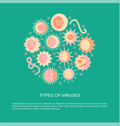 Types Viruses Round Concept Banner With Text