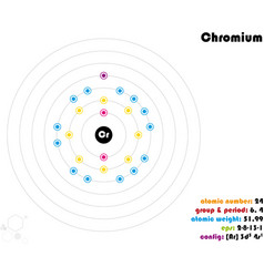 Infographic Of The Element Of Chromium