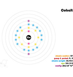 Infographic Of The Element Of Cobalt