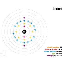 Infographic Of The Element Of Nickel